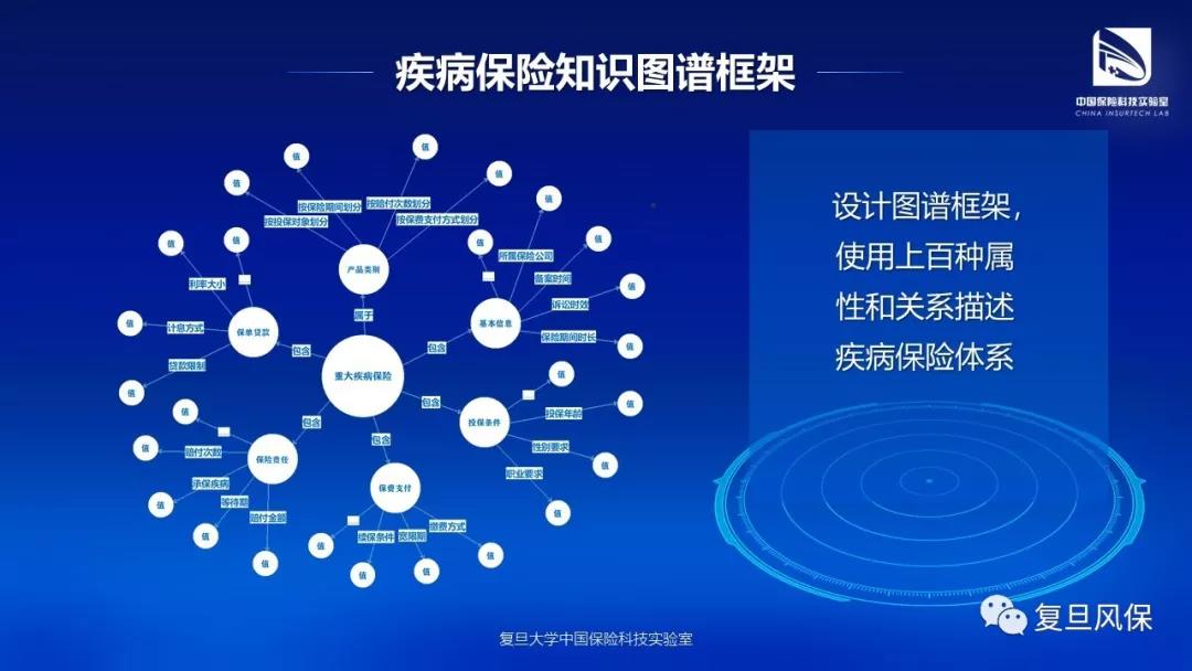 成果|《中国疾病保险知识图谱》报告全文发布