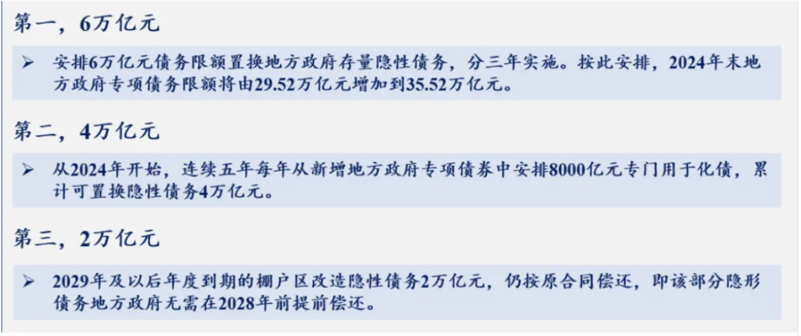金融学术前沿|解读化债政策