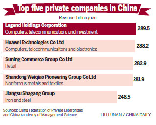 Private firms lead in innovation and job creation, says report