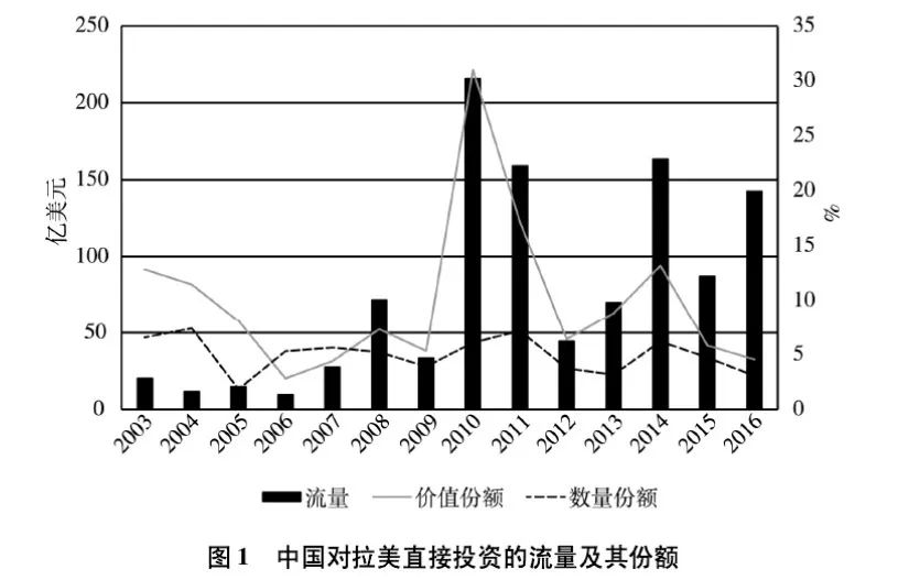 11.1拉美储备研究2.jpg