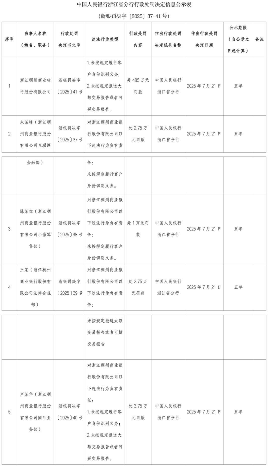 来源:中国人民银行浙江省分行