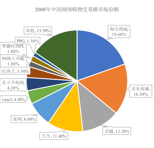 金融学术前沿 从亚马逊和京东业务调整看电商行业变局