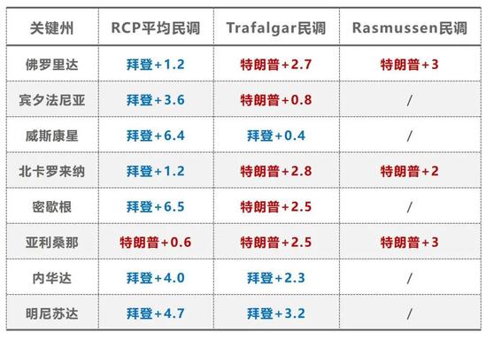 生逢11月3日：最后的冲锋号，狂吹在摇摆州