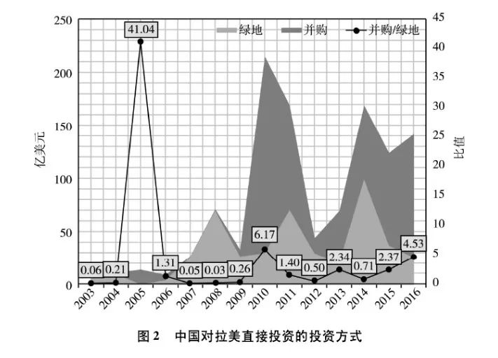 11.1拉美储备研究3.jpg