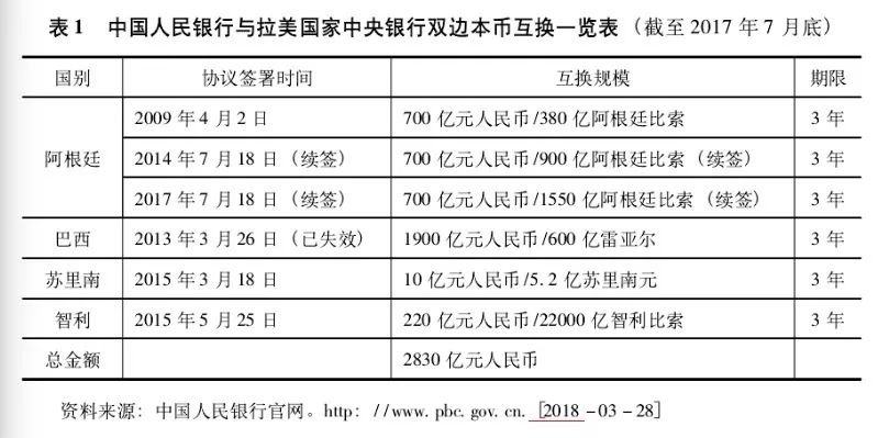 11.1拉美储备研究1.jpg